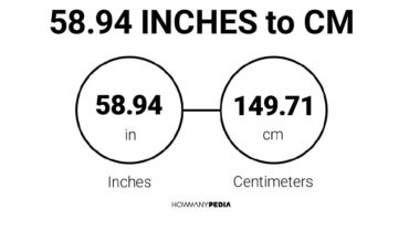 58.94 Inches to CM