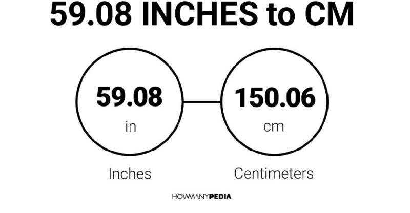 59.08 Inches to CM