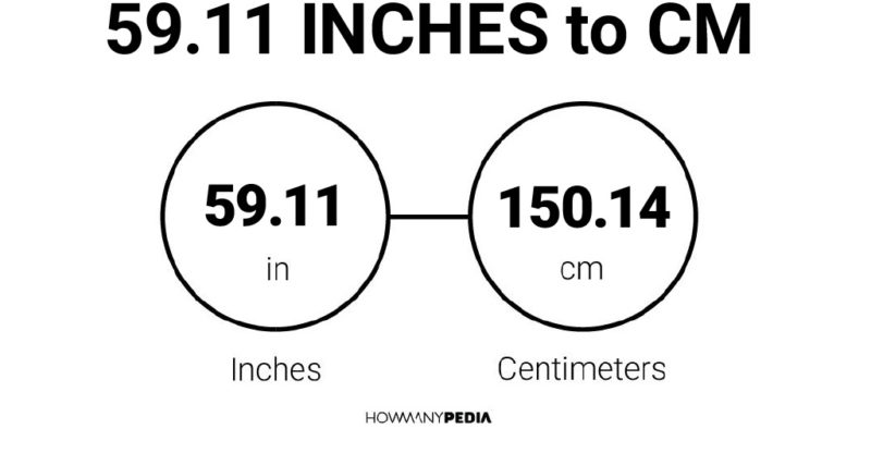 59.11 Inches to CM