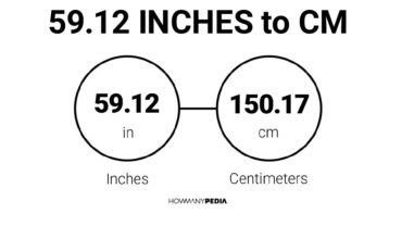 59.12 Inches to CM