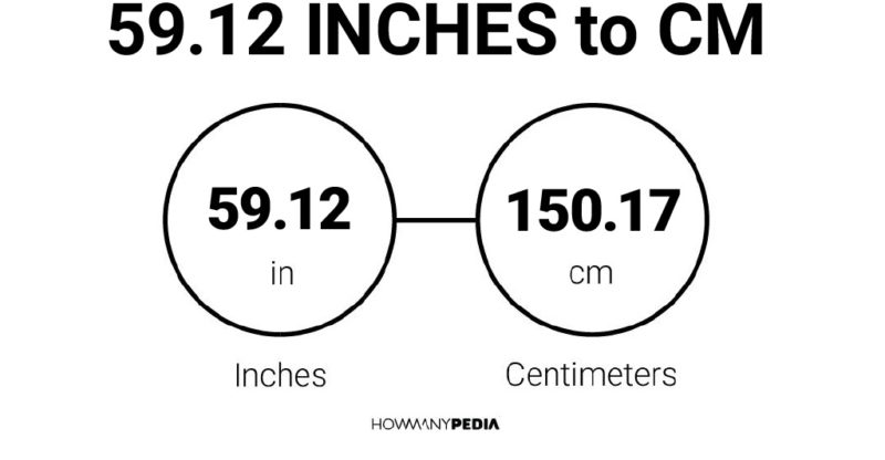 59.12 Inches to CM