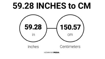 59.28 Inches to CM