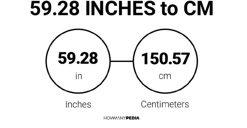 59.28 Inches to CM