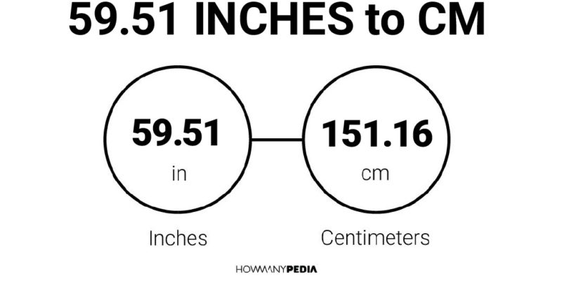 59.51 Inches to CM