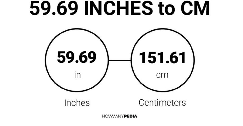 59.69 Inches to CM