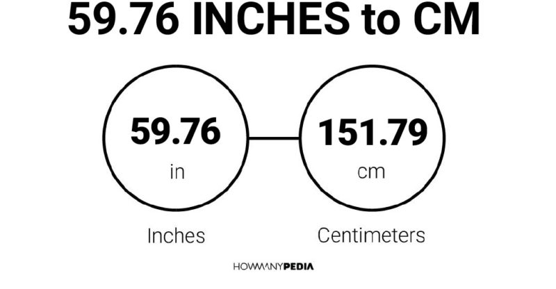 59.76 Inches to CM