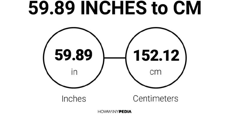 59.89 Inches to CM