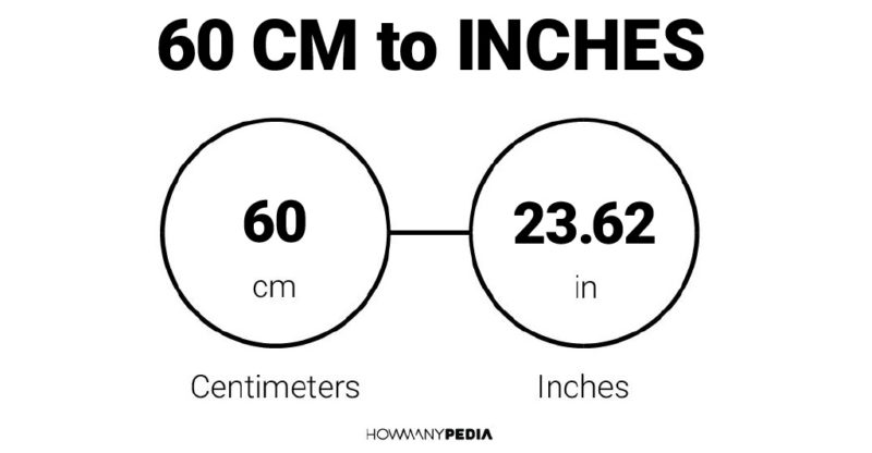 60 CM To Inches Howmanypedia