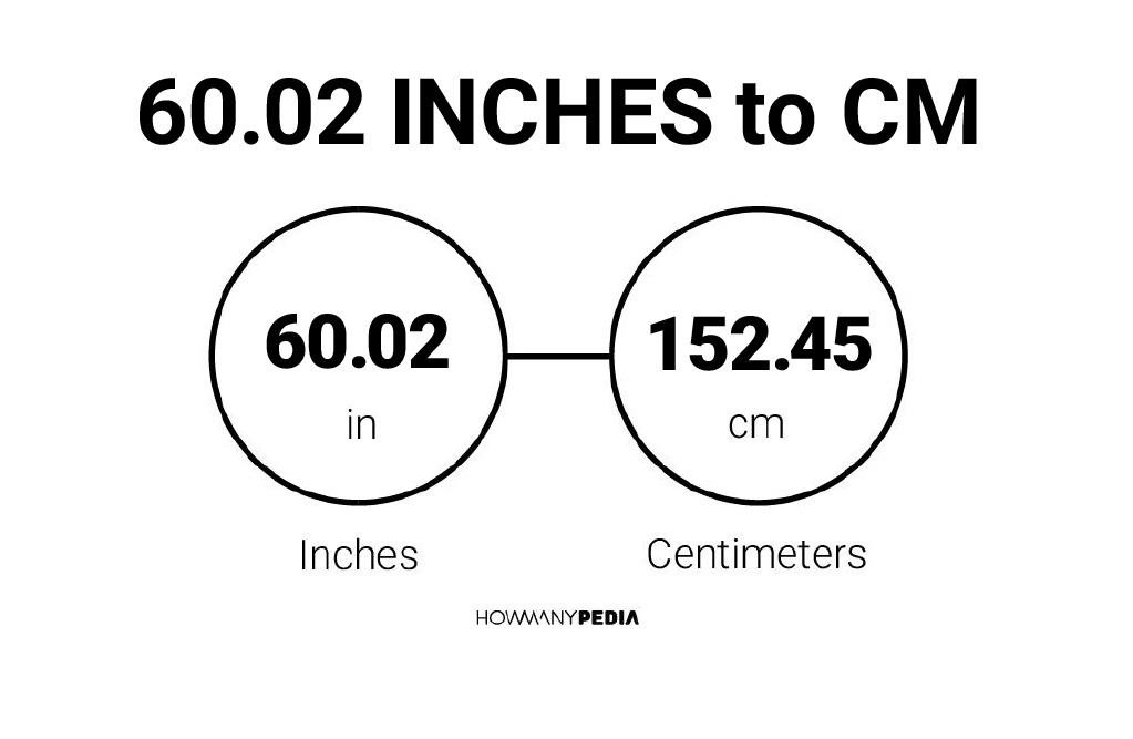 60.02 Inches to CM Conversion Chart