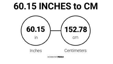 60.15 Inches to CM