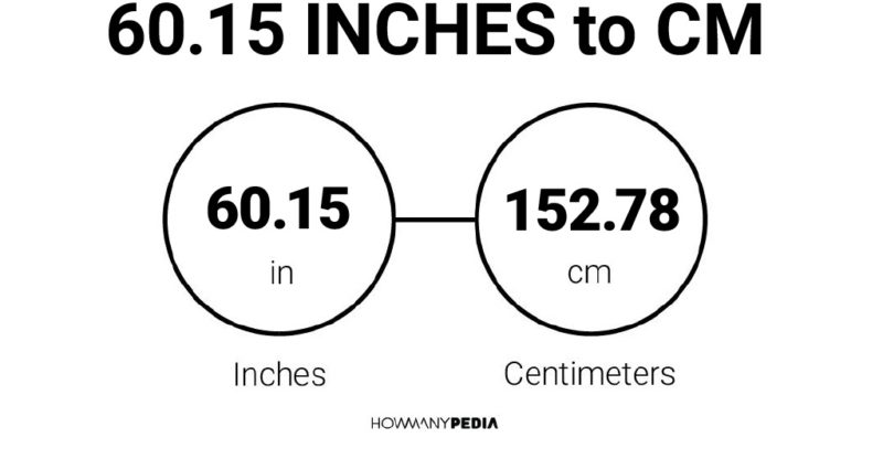 60.15 Inches to CM