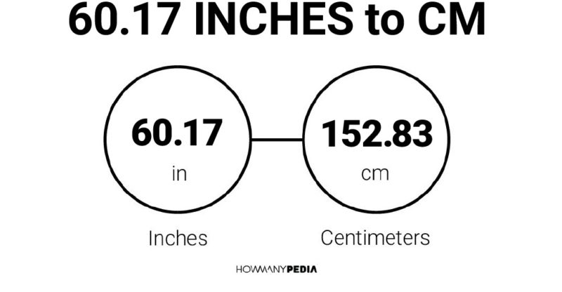 60.17 Inches to CM