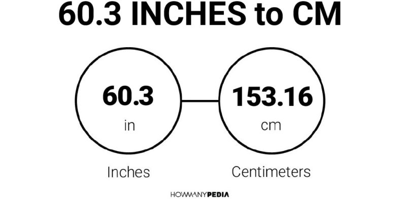60.3 Inches to CM