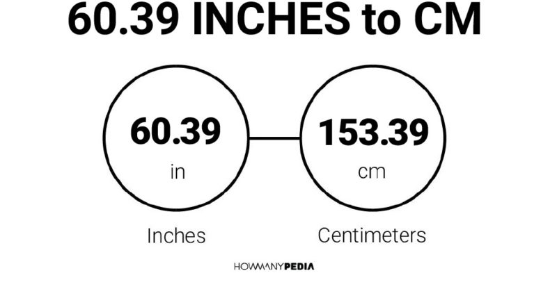 60.39 Inches to CM