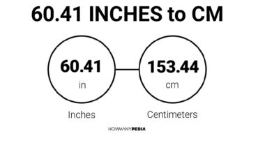 60.41 Inches to CM