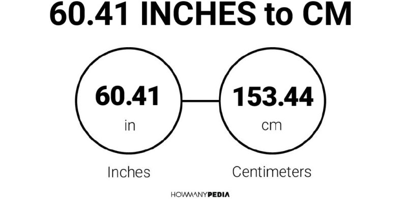 60.41 Inches to CM