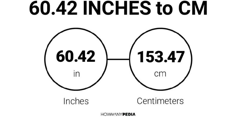 60.42 Inches to CM