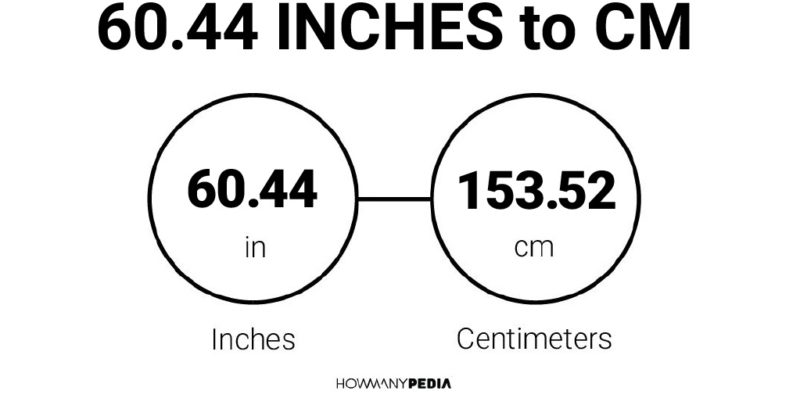 60.44 Inches to CM