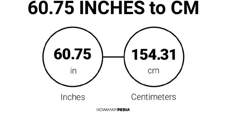 60.75 Inches to CM