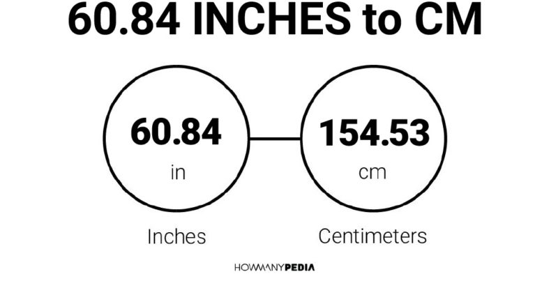 60.84 Inches to CM