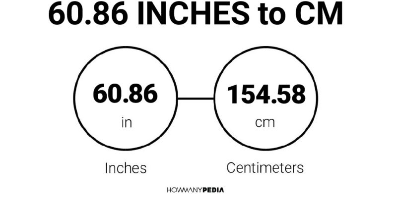 60.86 Inches to CM