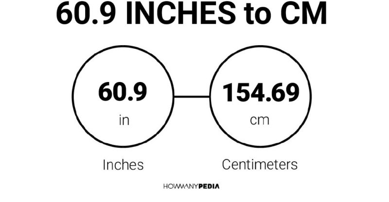 60.9 Inches to CM