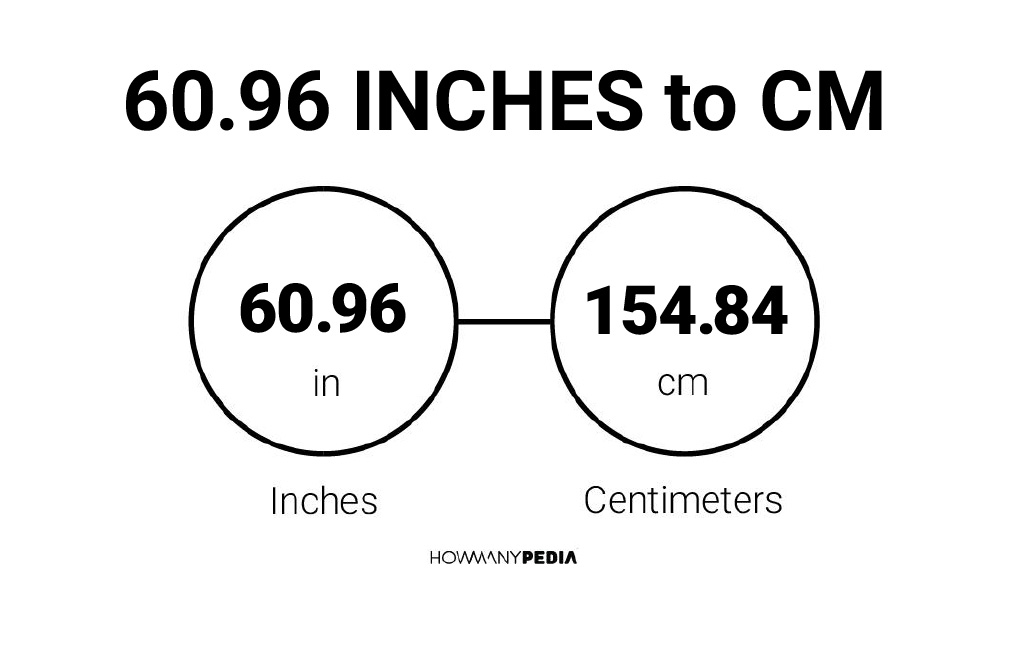 365 сим. 180 In inches. 180 Cm. Inches to cm. 9 Inches.