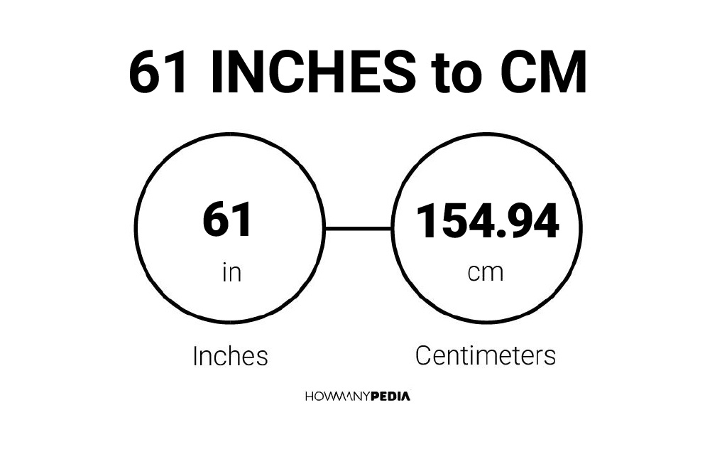 61 Inches to CM - Howmanypedia.com