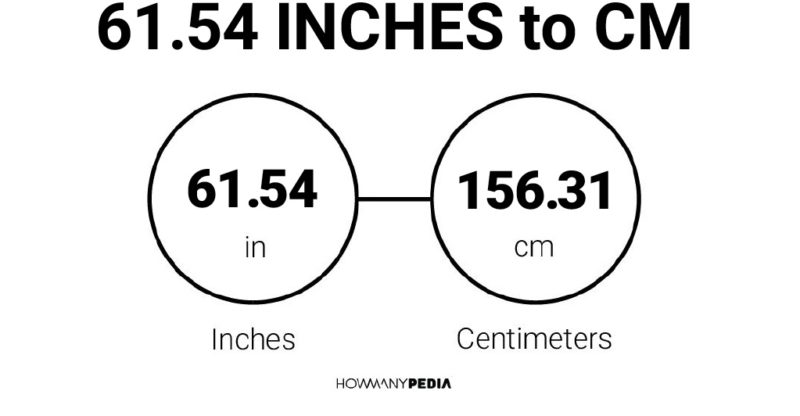 61.54 Inches to CM