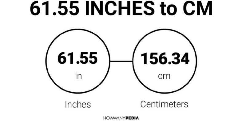 61.55 Inches to CM