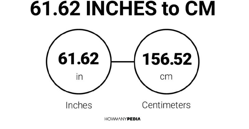 61.62 Inches to CM