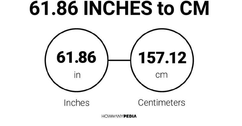 61.86 Inches to CM