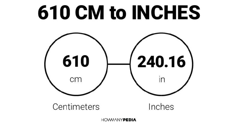 610 CM to Inches