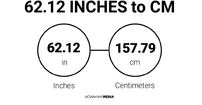 62.12 Inches to CM