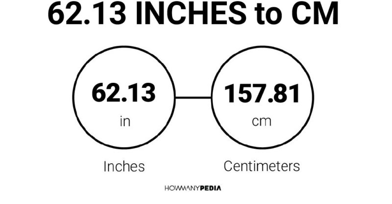 62.13 Inches to CM