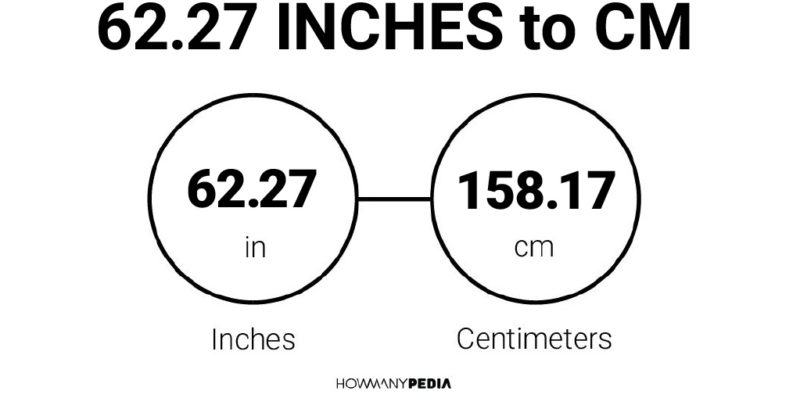 62.27 Inches to CM