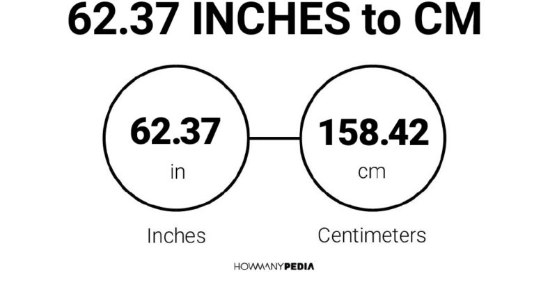 62.37 Inches to CM