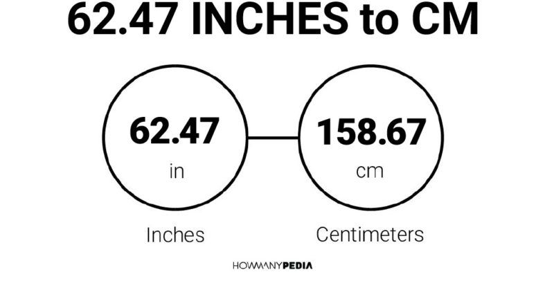 62.47 Inches to CM