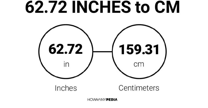 62.72 Inches to CM