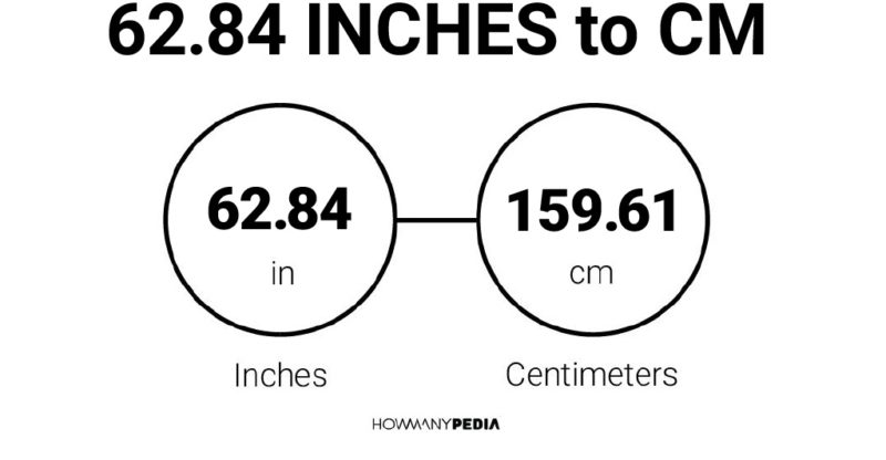 62.84 Inches to CM