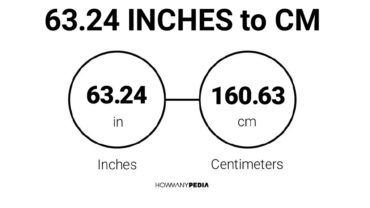 63.24 Inches to CM