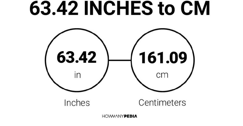 63.42 Inches to CM