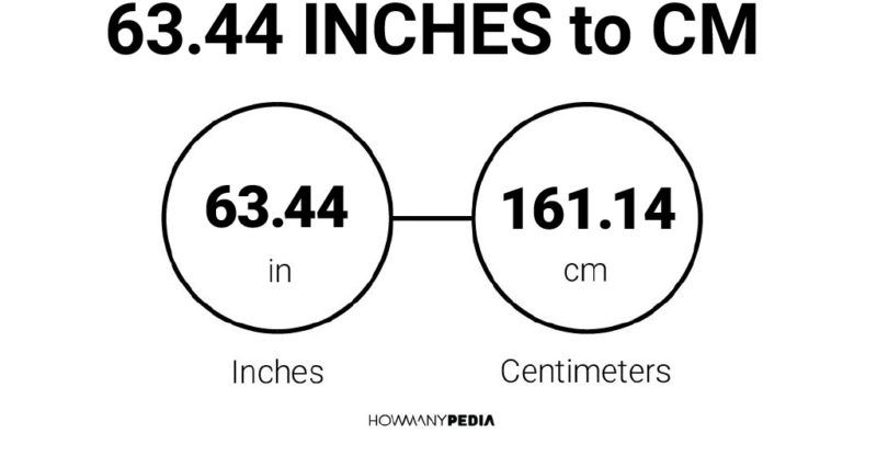 63.44 Inches to CM