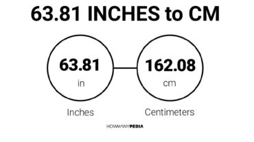 63.81 Inches to CM