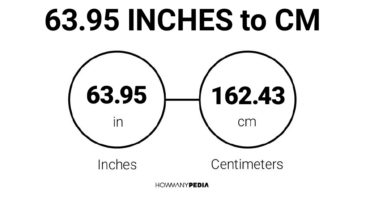 63.95 Inches to CM