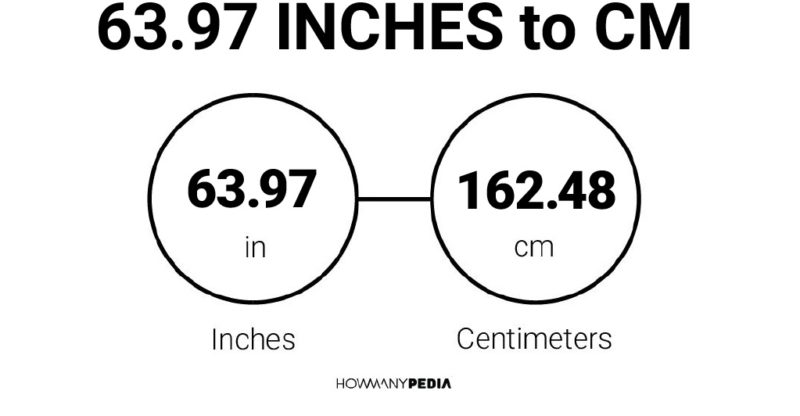 63.97 Inches to CM