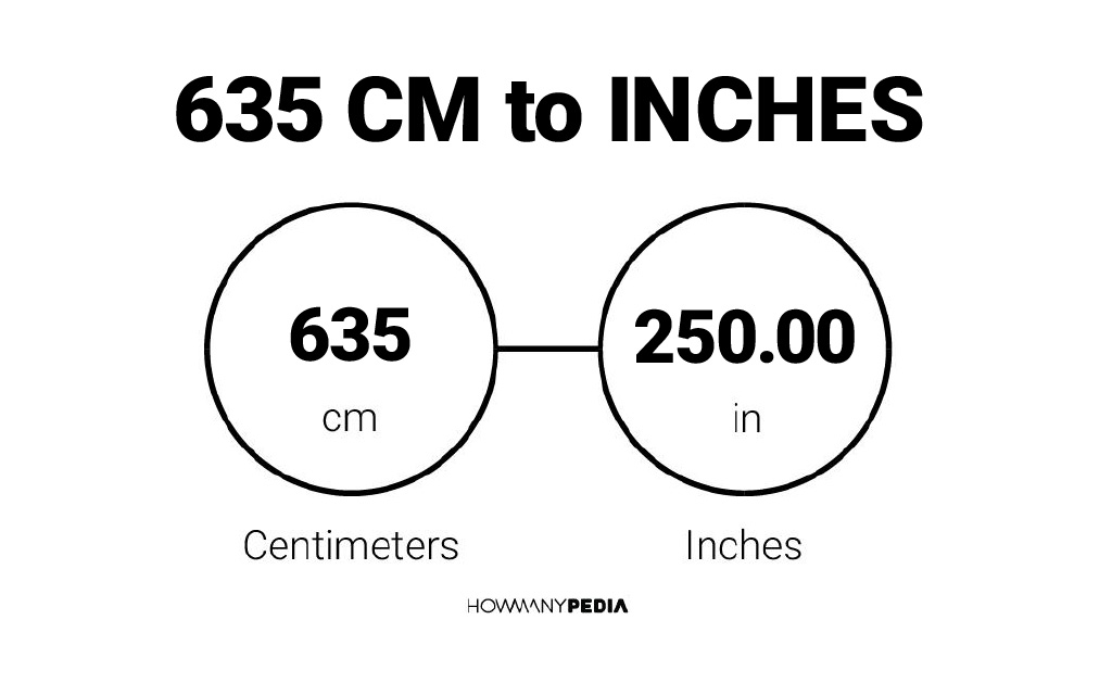 635 CM To Inches Howmanypedia Com   635 CM To Inches 