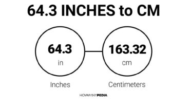 64.3 Inches to CM