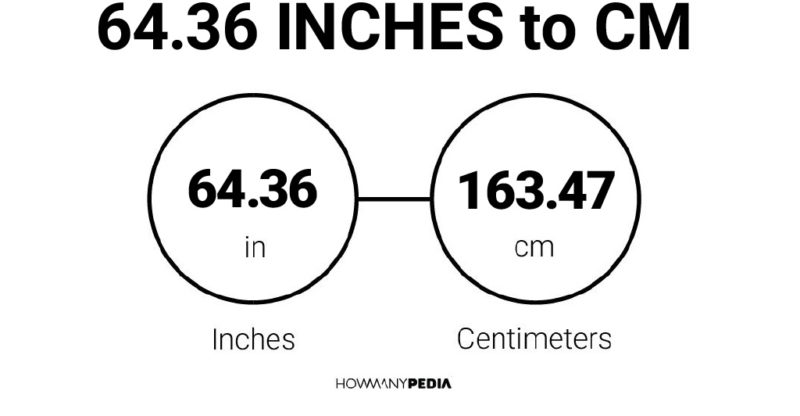 64.36 Inches to CM