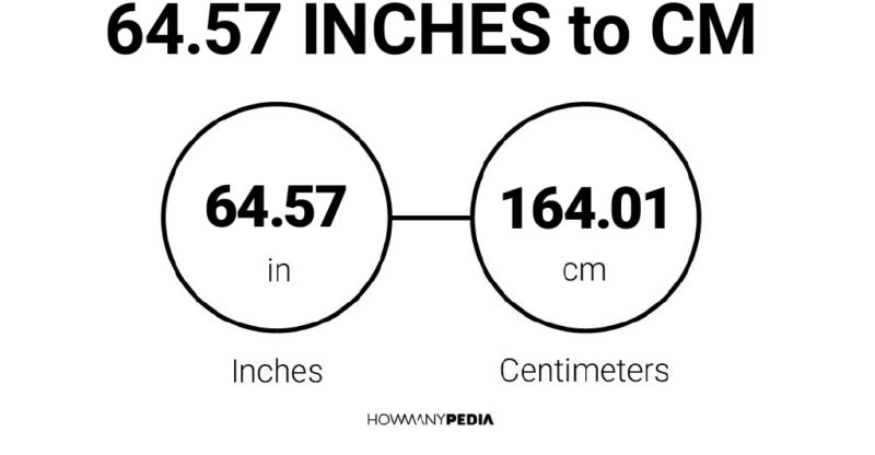 64.57 Inches to CM